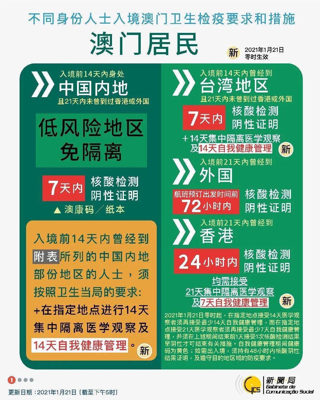 新澳2025最精准正精准和2025澳门正版免费精准全面释义、解释与落实与警惕虚假宣传-全面释义、解释与落实