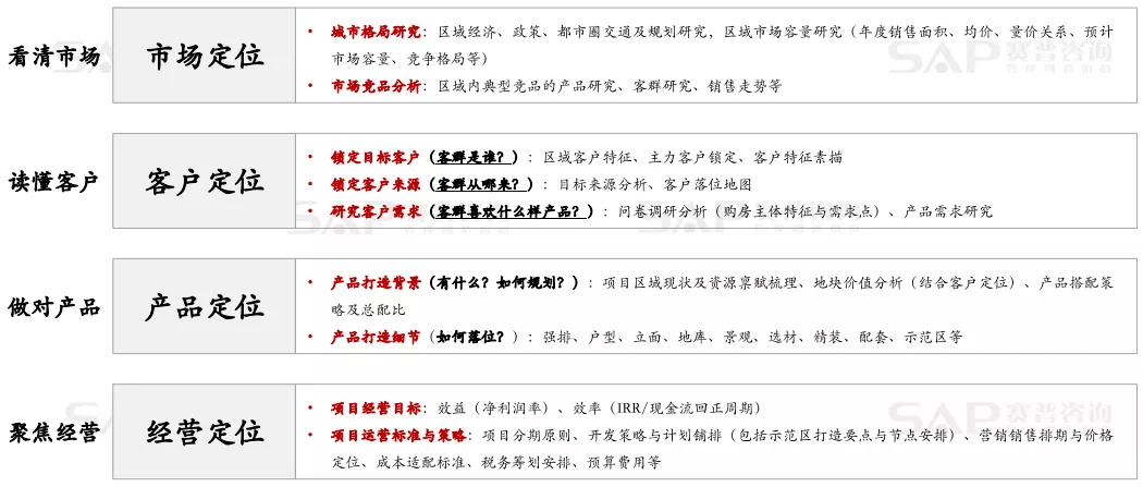 汽车纵横 第4页